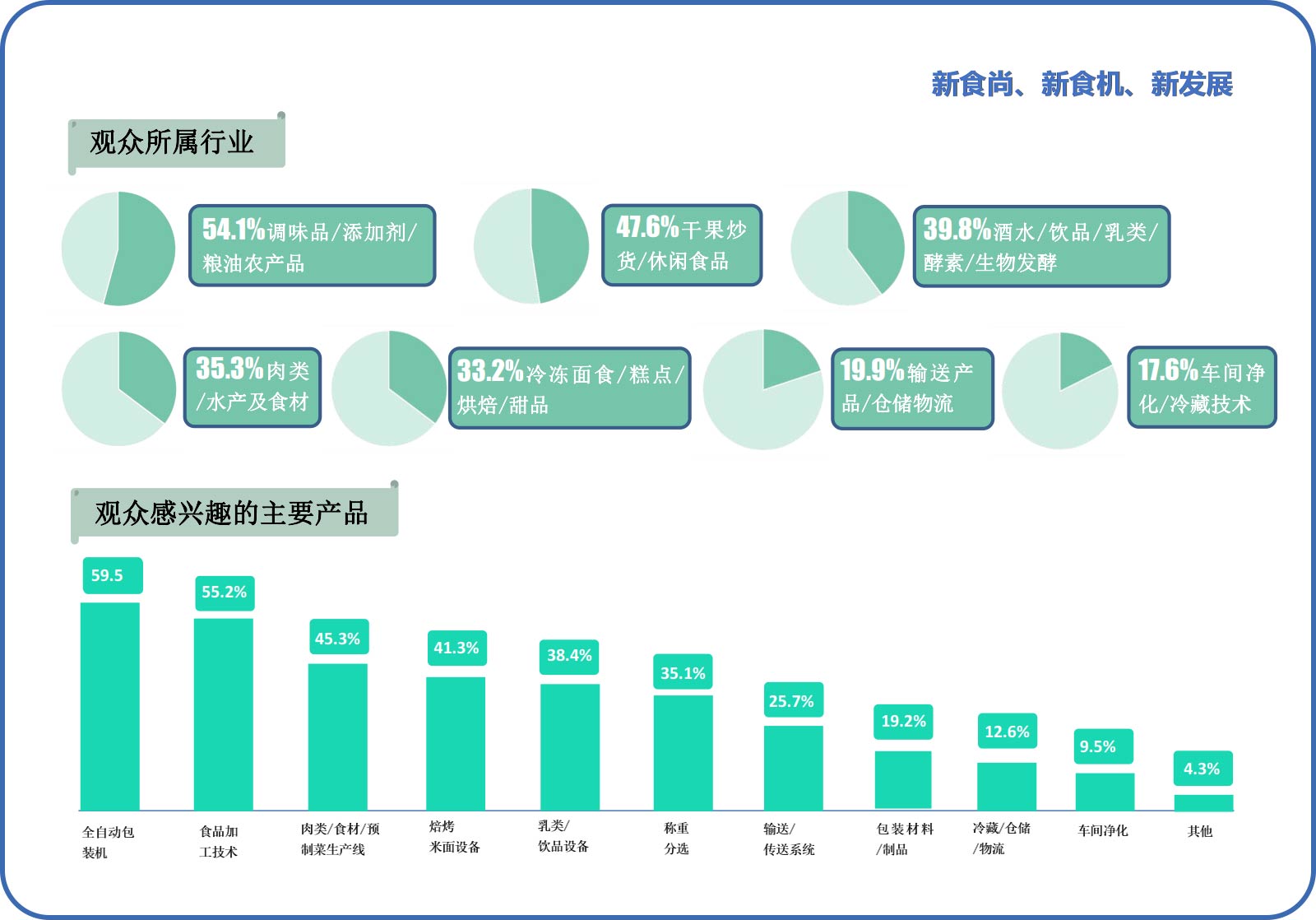 藍(lán)博食品機械展
